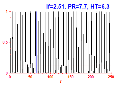Survival probability